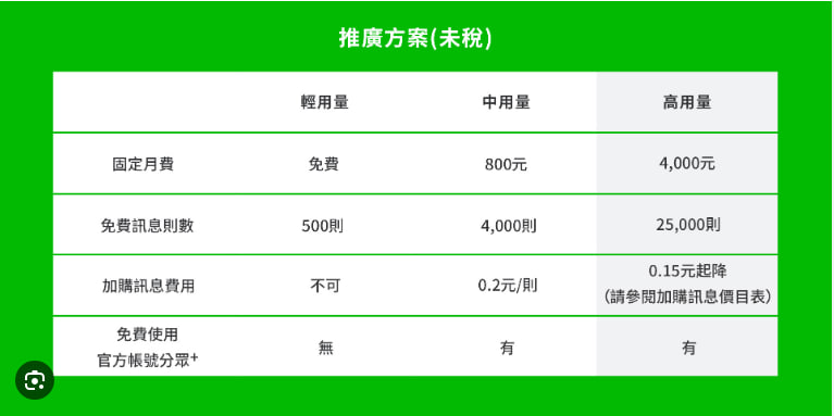 LINE商业版多少钱？|LINE官网